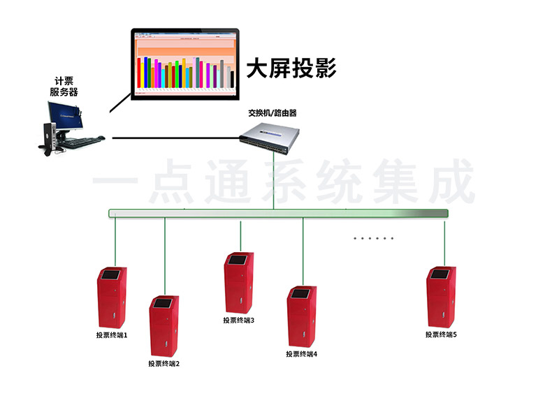 計(jì)票系統(tǒng)2.jpg